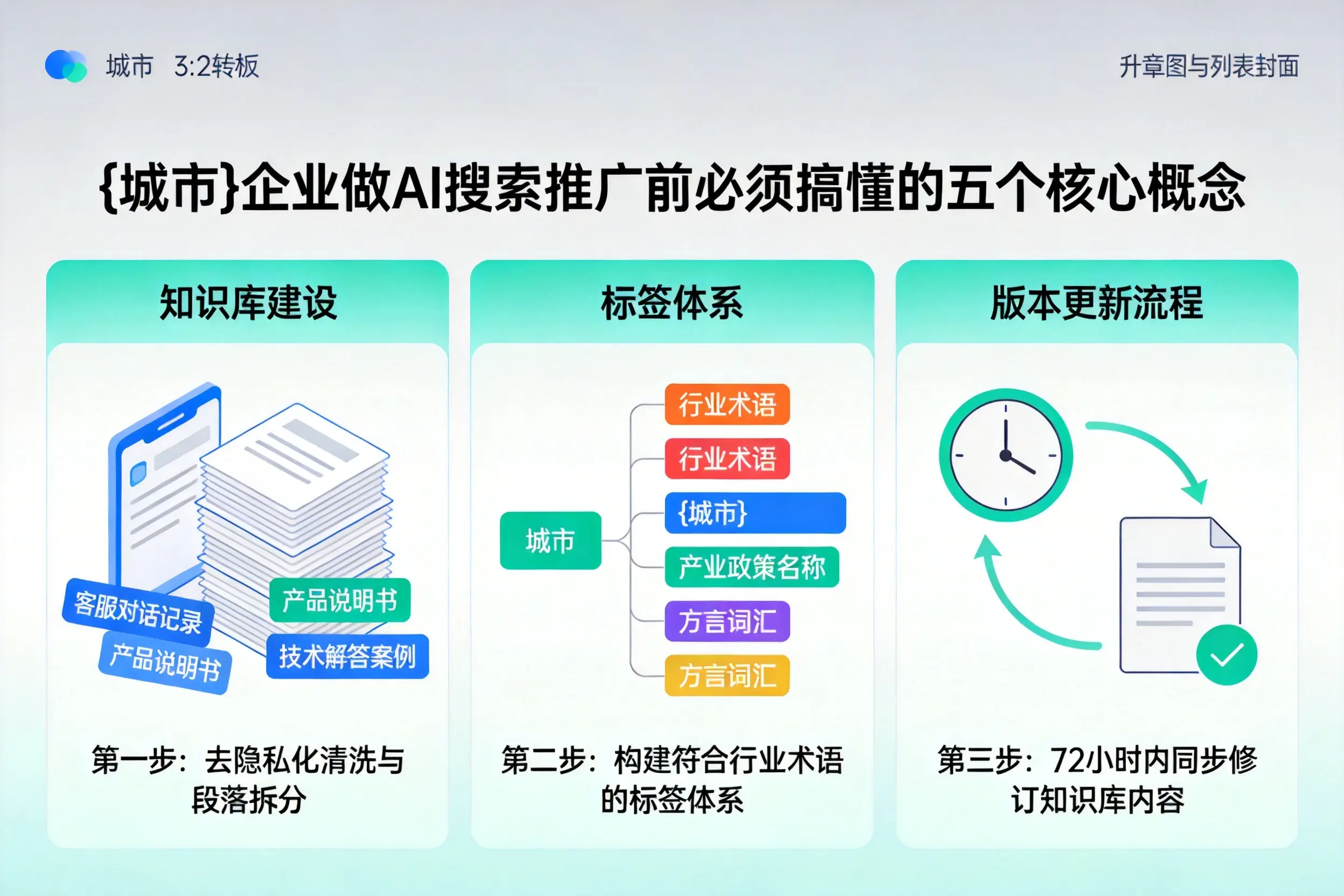 邹平企业做AI搜索推广前必须搞懂的五个核心概念